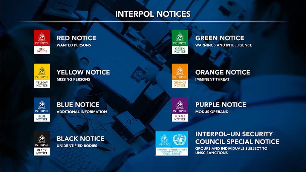 Αγγελίες Interpol - Ερυθρά Κίτρινη Πράσινη Πορτοκαλί Κυανή Μωβ Μαύρη